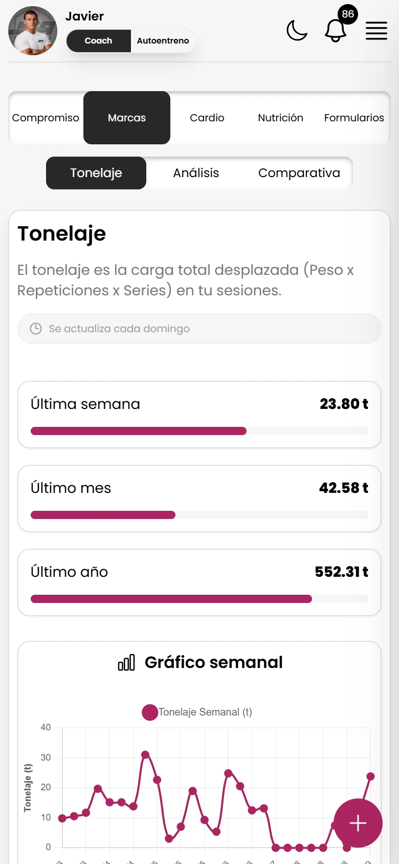 Progreso de tonelaje en la app del cliente