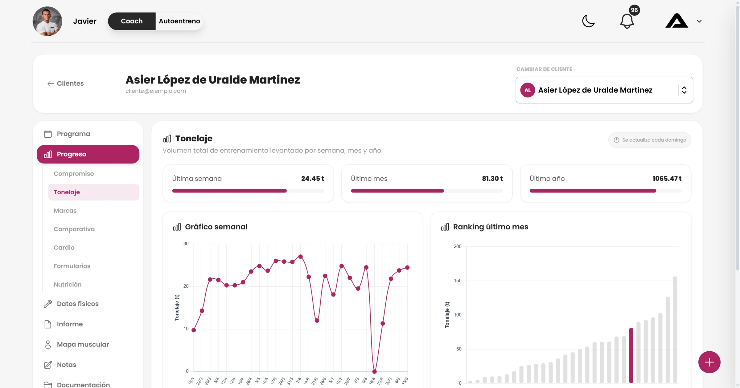 Tonelaje de un cliente con gráfico semanal y ranking