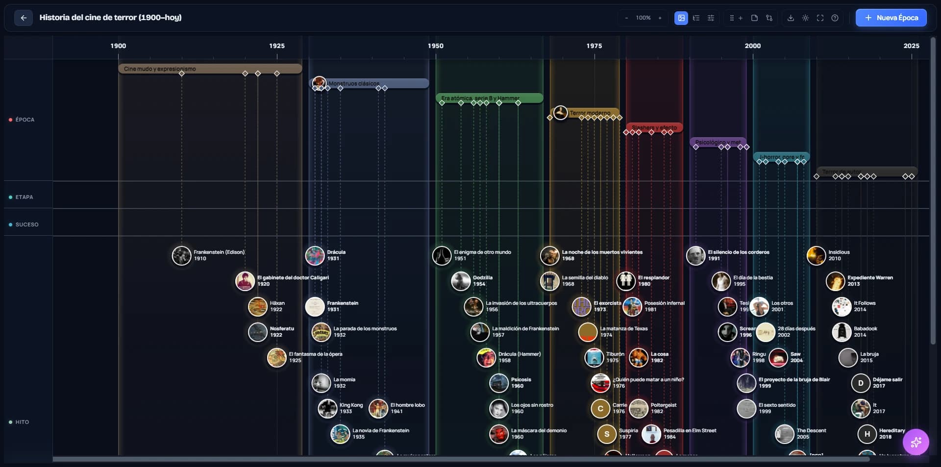 Editor de Chronia con la historia del cine de terror
